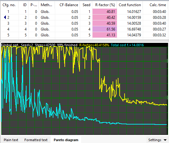 Screenshot of configuration list and Pareto diagram after running BaSO4 example from tutorial