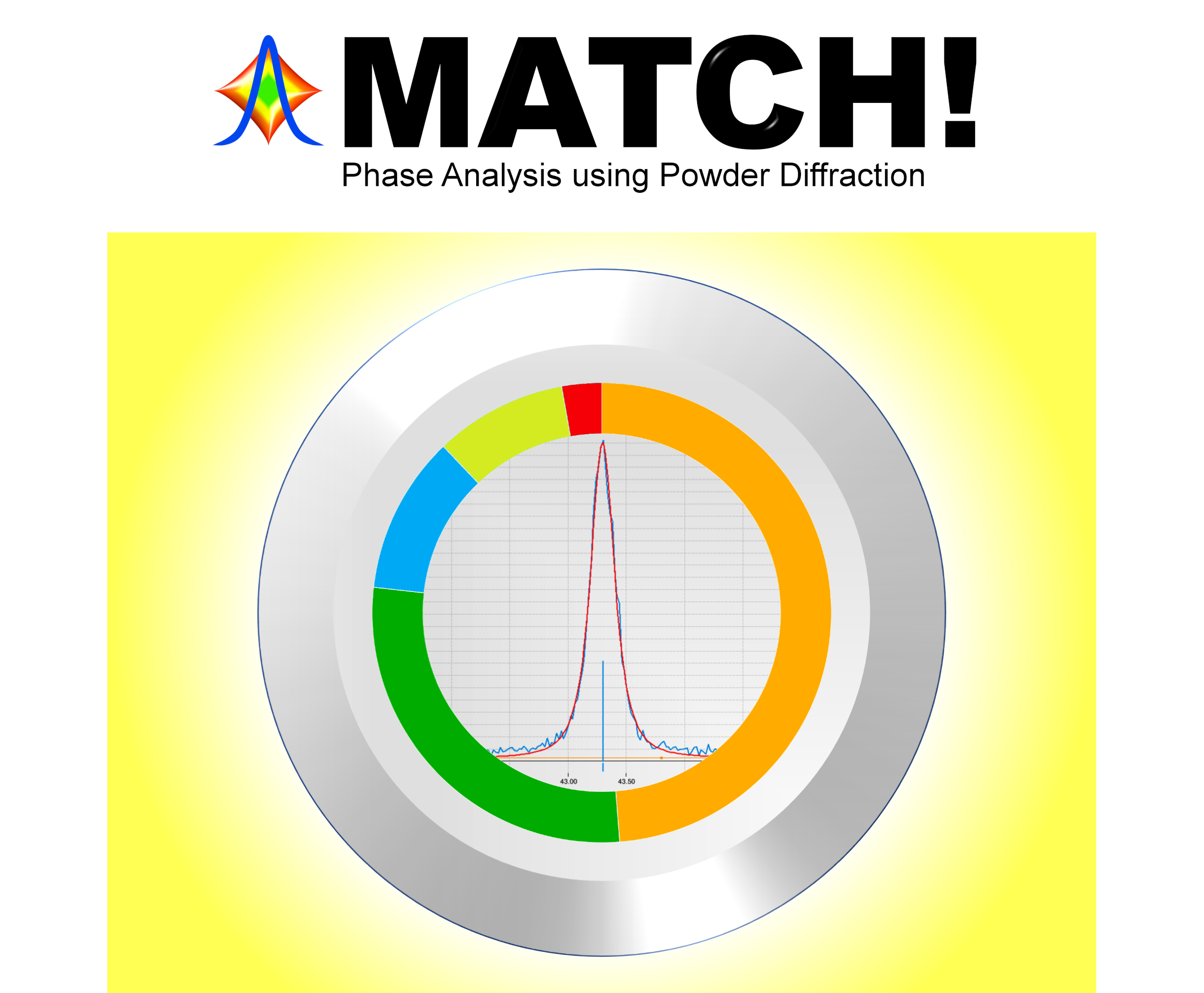 Match! - Phase Identification from Powder Diffraction